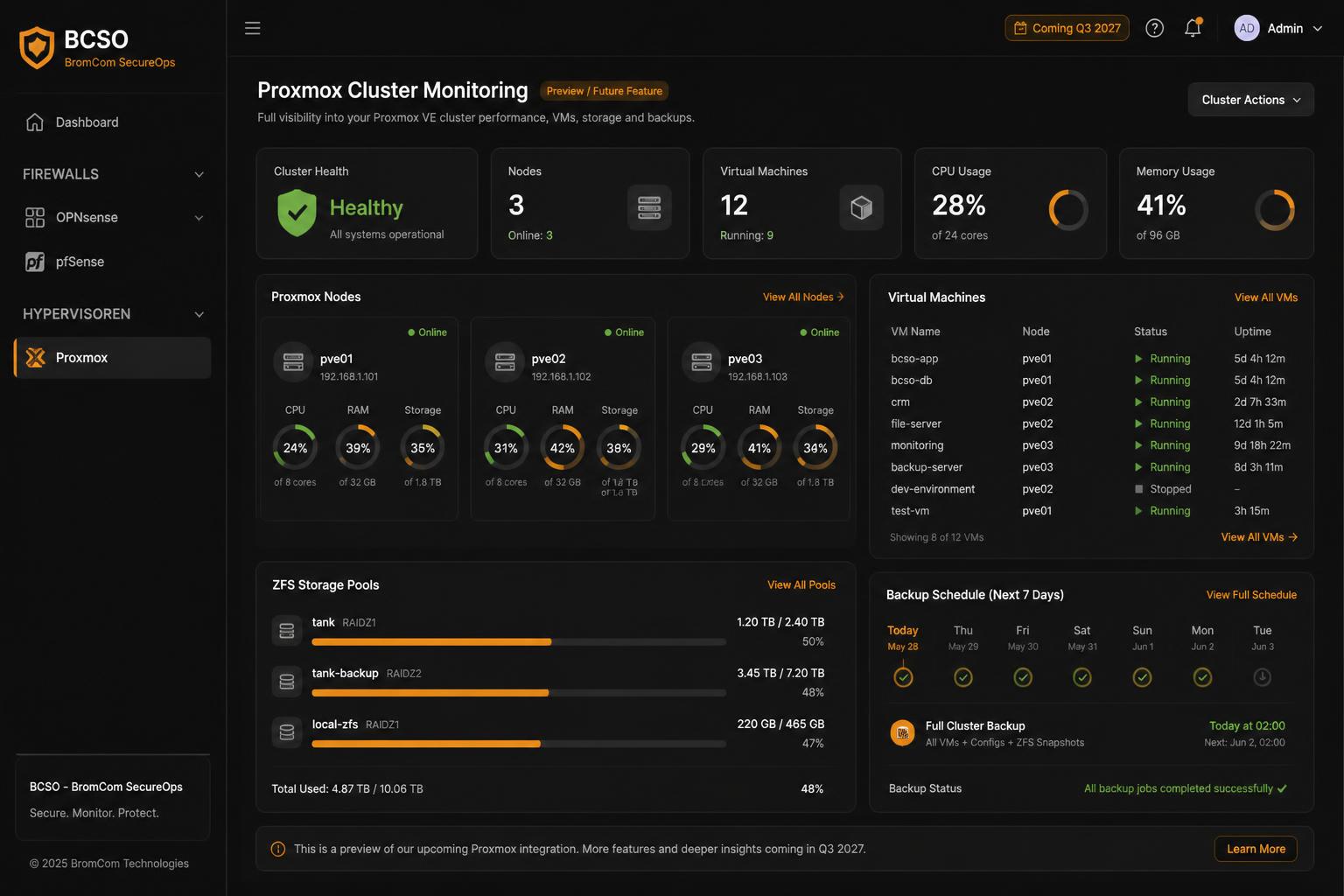 Proxmox-Monitoring in BCSO - geplant für Q3 2027